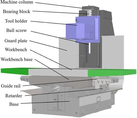 cnc milling machining parts suppliers|cnc milling machine diagram.